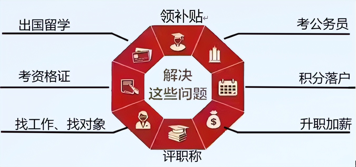 |职业等级证书丨对于个人、企业都有哪些作用与价值？