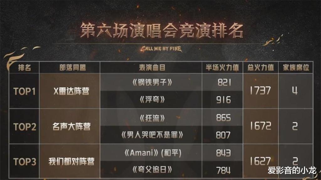 苏有朋|苏有朋阵营又一次在第二轮被反超,其实潘玮柏的话已经包含了原因