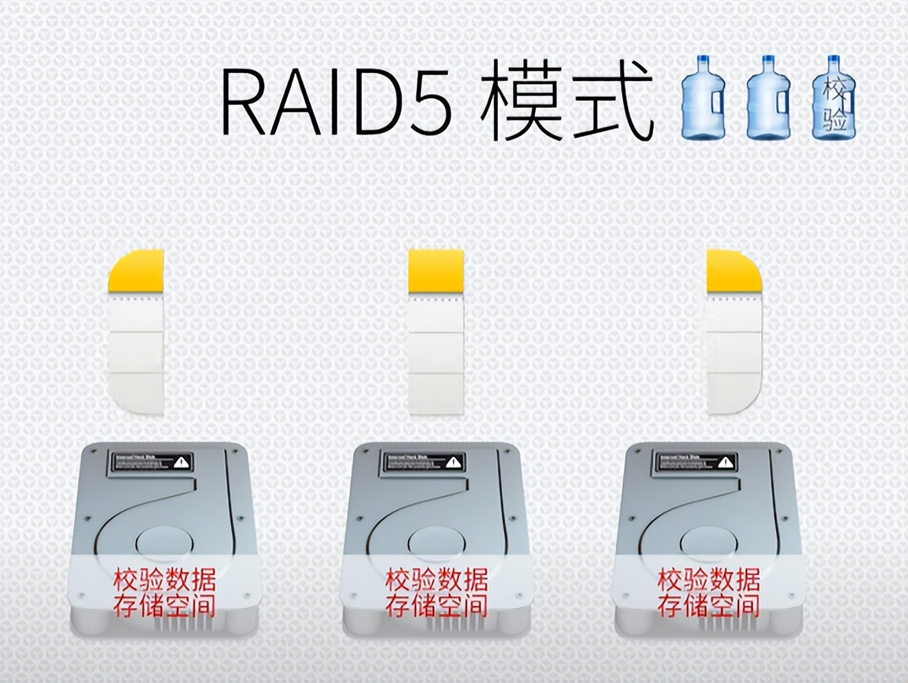硬盘|RAID是磁盘阵列吗？什么是RAID? RAID等级有哪些？