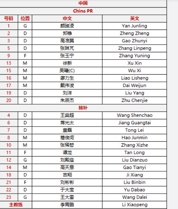 吴曦|国足对阵阿曼首发，李霄鹏用3后腰，戴伟浚搭档张玉宁，防线没变