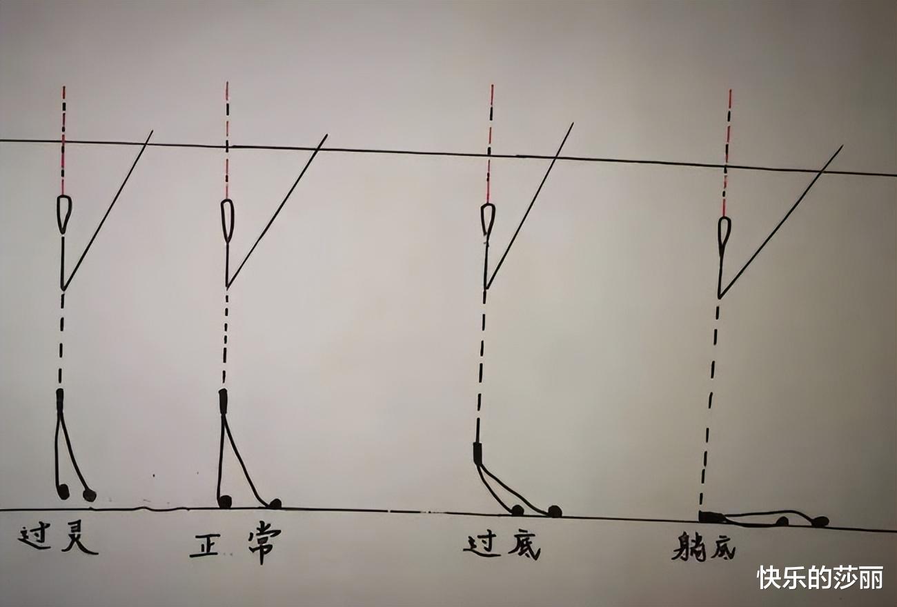 |钓鱼:半水调漂和离底调漂,后者漂相更准确