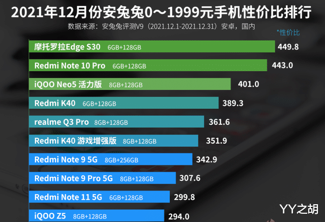 Linux|0—1999元手机性价比排名：Redmi K40位列第四！