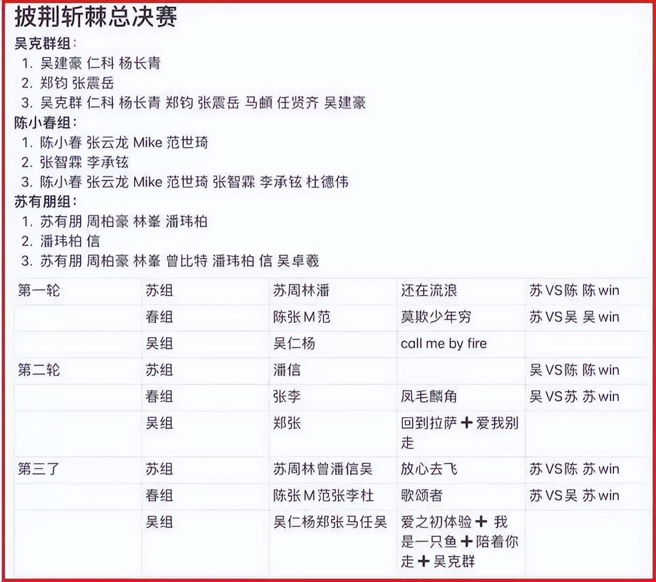 吴卓羲|披荆斩棘2总决赛：任贤齐吴克群显落寞，吴卓羲喜爱度垫底意难平
