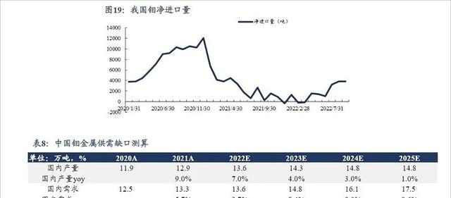 钼元素:一种神奇的金属元素,它真的能够将钢板切开吗?