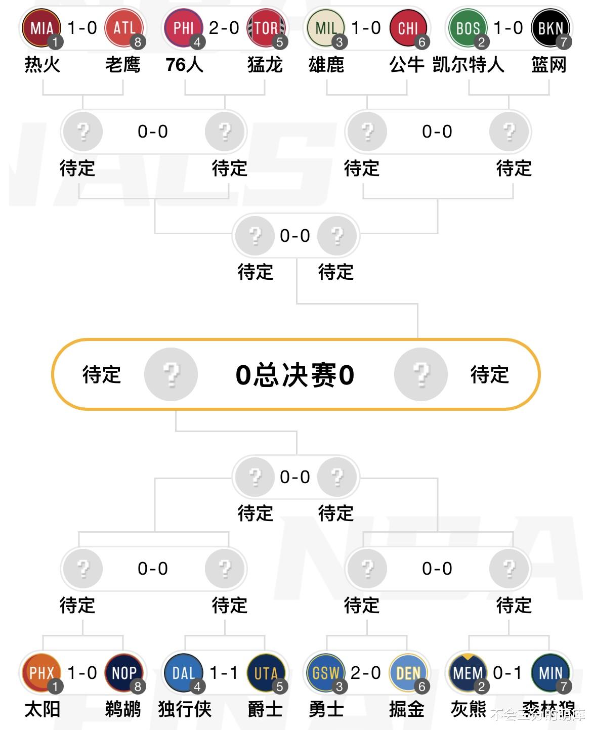 安东尼·戴维斯|曝湖勇休赛期1换2重磅大交易！詹皇汤神合体，浓眉携手库里冲冠！