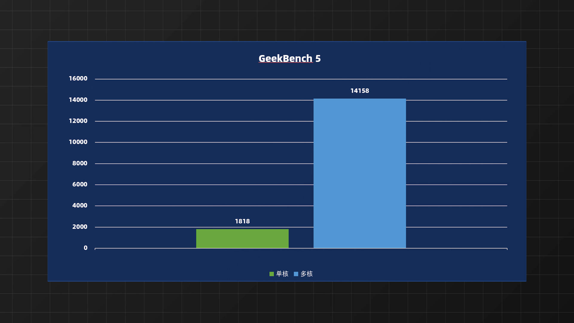 酷睿处理器|ROG枪神6深度体验:12代酷睿i9+满血版3070ti,这1万5花的值吗?