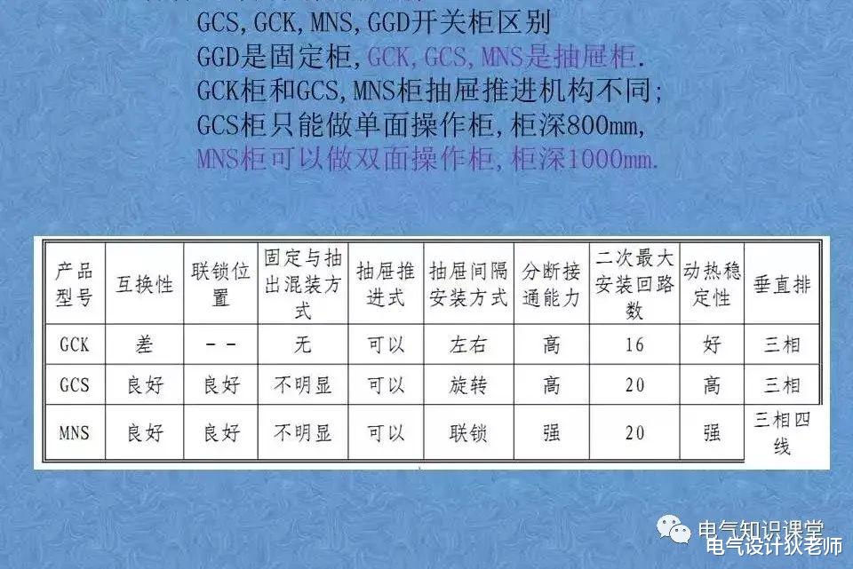 常用低压成套开关柜的用途、型号说明及结构特点详解，建议收藏！