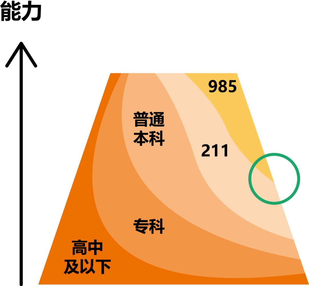 专升本|专升本学历无用论，我劝你不要相信！