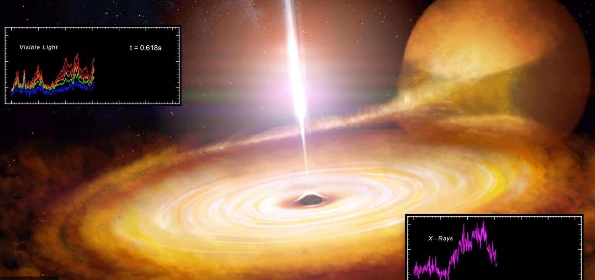 黑洞能够吞噬恒星,那这些被吃掉的物质,究竟去了哪里?