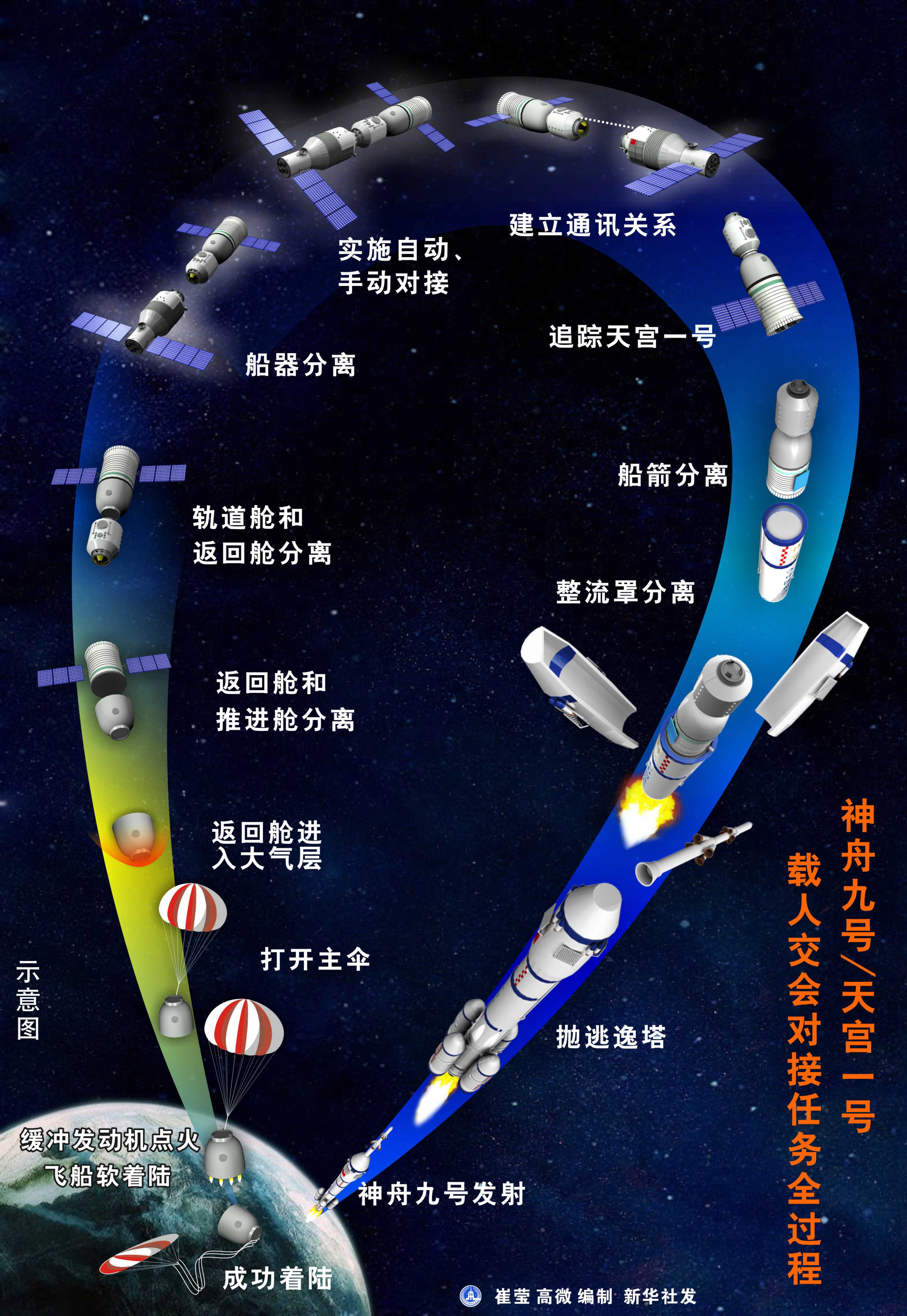 神舟十四返回将在有“太空百慕大”的之称的南大西洋磁异常区减速制动离轨,曾有航天器在这个区域发生危险!