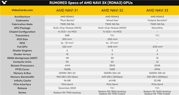 spring|AMD自己泄密:未来两大GPU定了