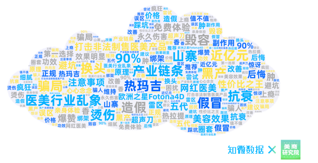 医美 315洞察丨2021年被“容貌焦虑”整“焦虑”的中国医美