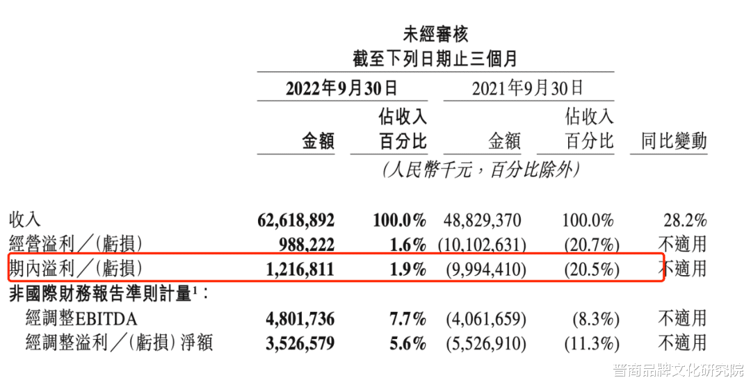 高德地图|世界杯期间,美团做了什么