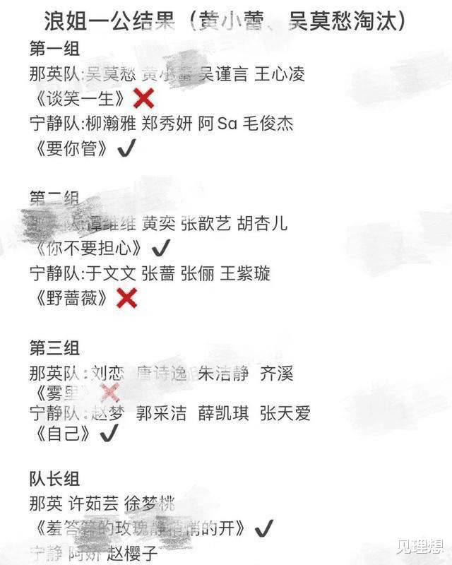 浪姐3|网曝《浪姐3》最新淘汰名单,6人已遭淘汰,被讨厌的却没离开!