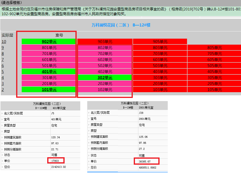 拆迁户|福州楼市分析:3K拿下鼓楼豪宅?谁是那个“幸运”拆迁户?
