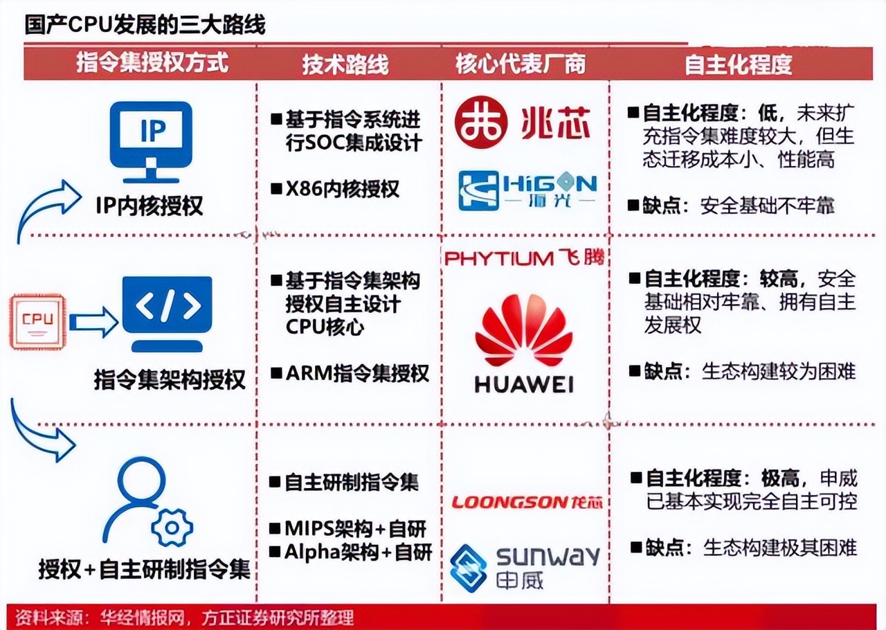 阿里巴巴|感谢阿里、感谢马云，让国产CPU多了第四条路