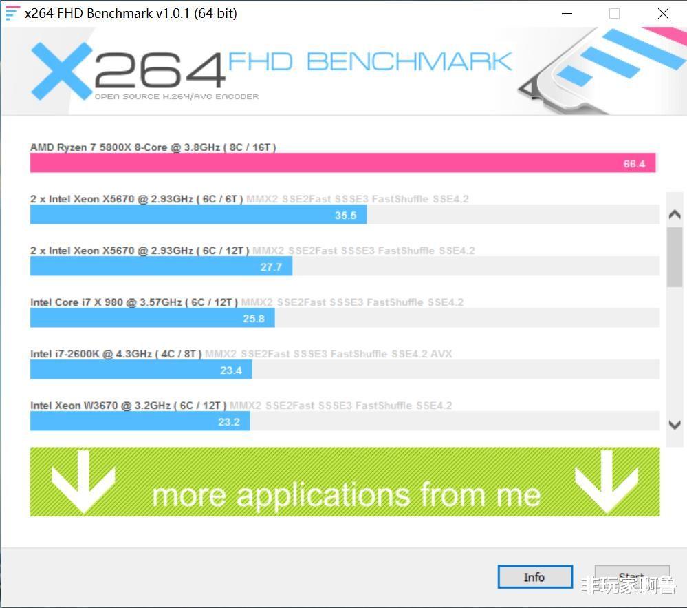 CPU|2022中高端处理器选谁好?i5 12600KF大战R7 5800X