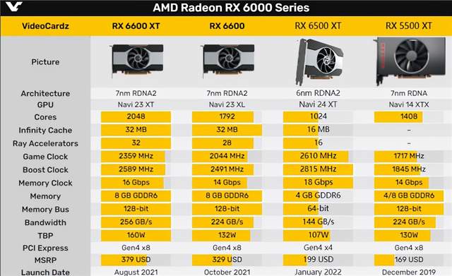 雷神黑武士烛龙电脑降至4999元，用AMD 6核处理器和RX 6500XT独显