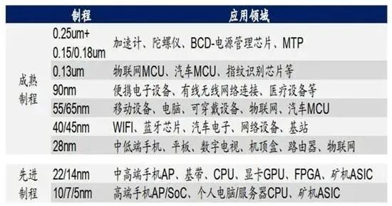 台积电|成熟制程全线“砍单潮”，台积电7nm也难幸免！