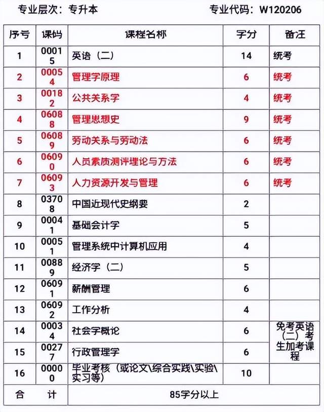 人力资源管理|自考人力资源管理专业就业前景怎么样？