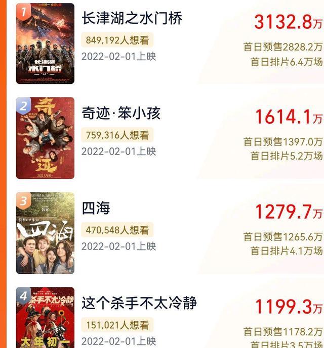 开心麻花|当开心麻花撞上沈腾,究竟谁更胜一筹?2022年春节档有点“残酷”