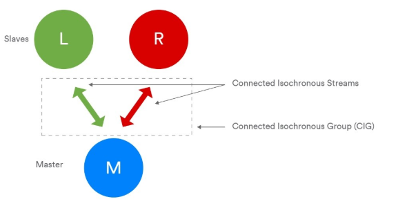 卡萨帝|相比5.1版本，蓝牙5.2升级了哪些？