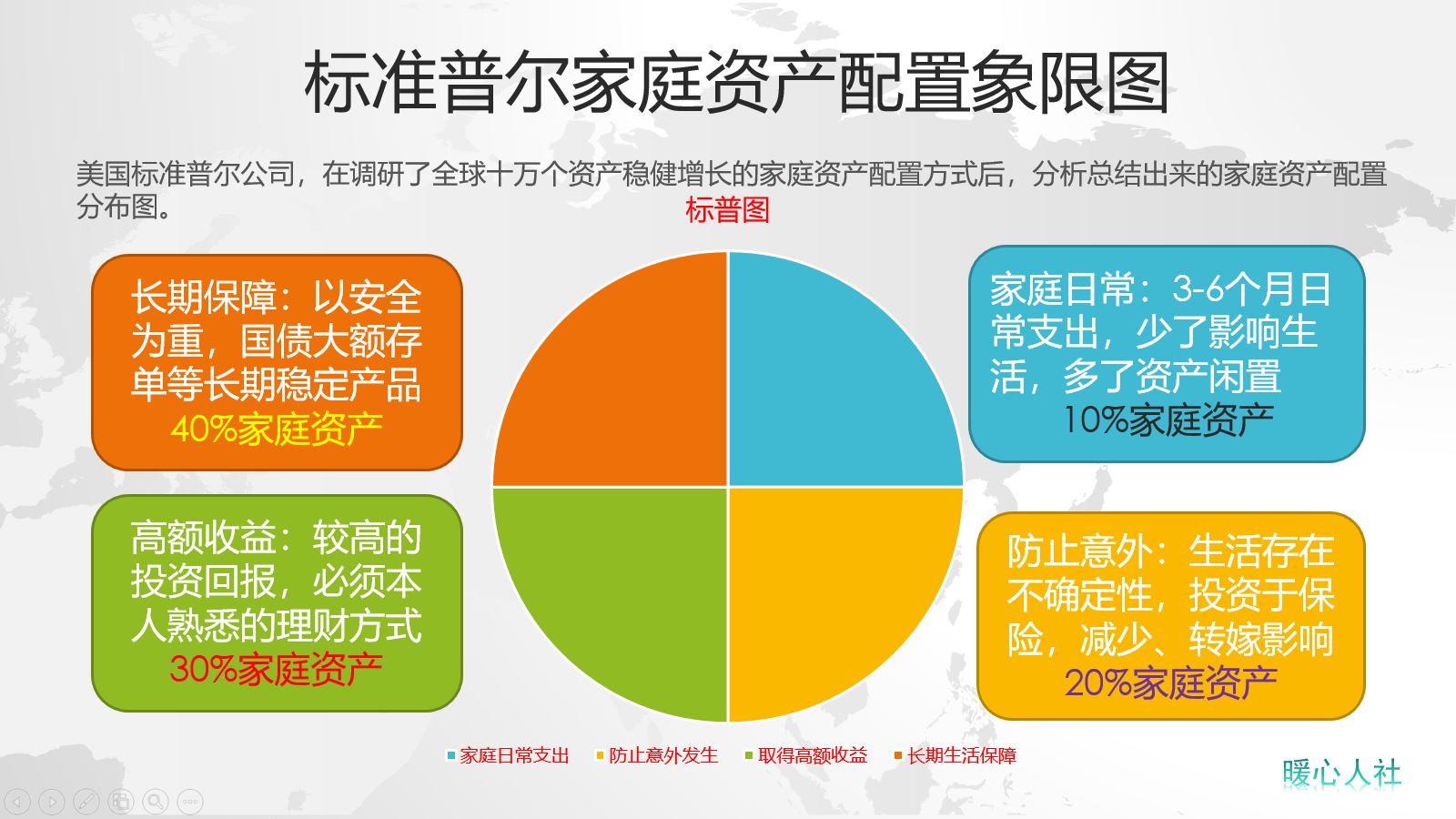 |有200万元房贷，还需要还20多年，提前还好不好？需考虑这三点