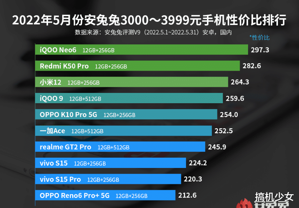 高通骁龙|直降1000元，三星E5屏+大底主摄+120W闪充，这款骁龙Gen1旗舰更香