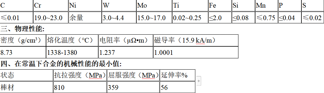 Inconel 686(UNS N06686)合金的分析与研究