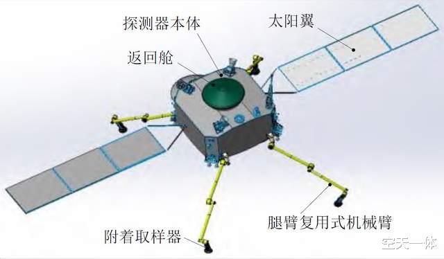 除天和大臂外,我国还有10多种太空机械臂,剪翅膀还差一关键设备