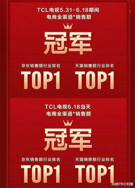 TCL|史上最难618，TCL夺得电视行业京东和天猫份额双第一