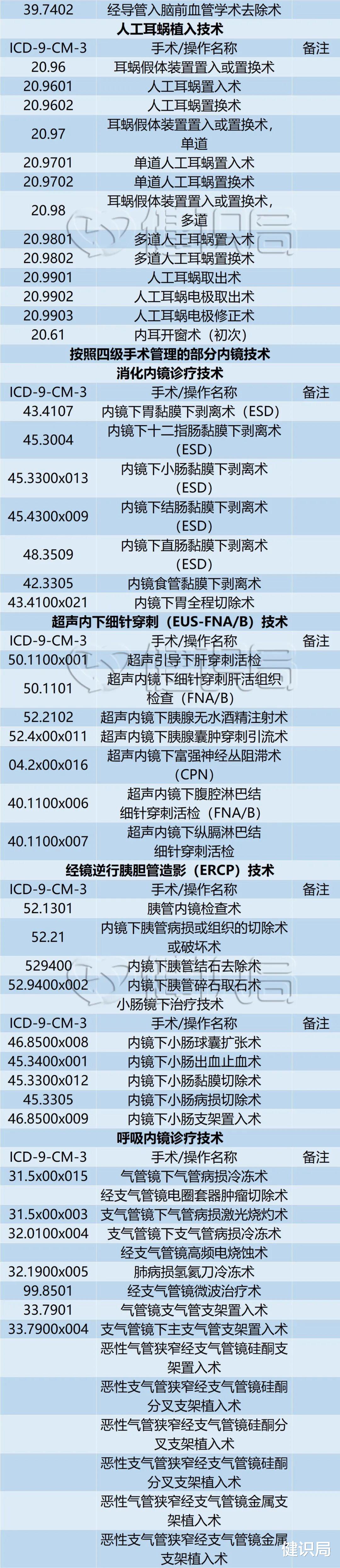 中药|8类常规手术被限制，大批医院耗材、设备受影响