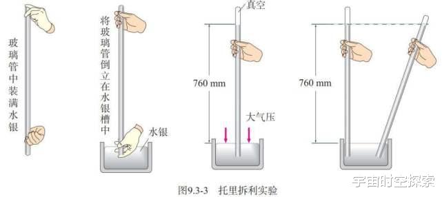 “真空”真的一无所有吗?里面的奥秘超乎想象!