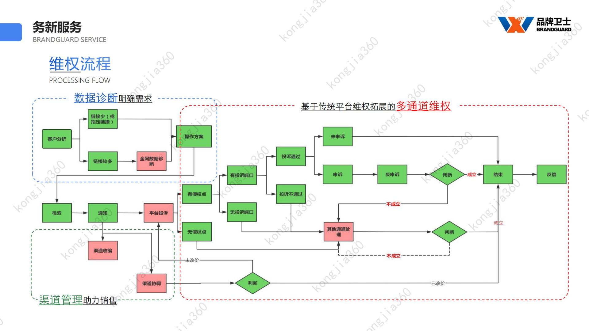 淘宝|淘宝拼多多控价：控价公司怎么控价？控价底层逻辑