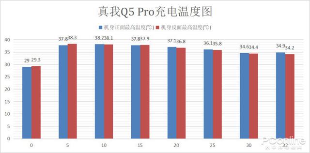 低预算也想充电快？不妨看看这三款千元闪充机