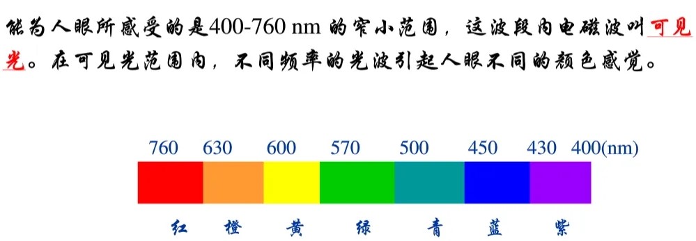 宇宙其实没有颜色,人类看到的一切色彩都是大脑的幻觉?