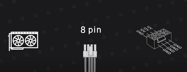 Linux|PC全模组电源与半模组电源的区别？什么是模组电源定制线？