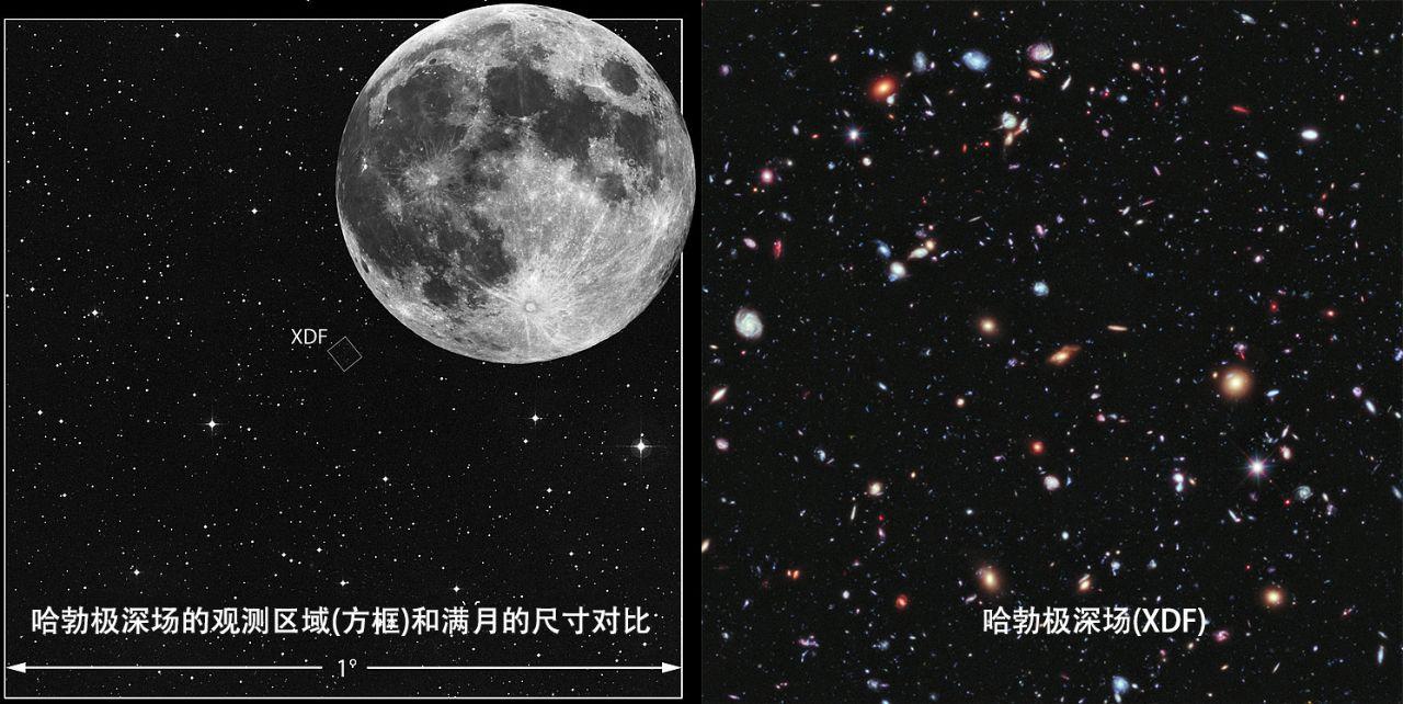 既然宇宙充满天体，哈勃望远镜观测遥远宇宙会被阻挡吗？