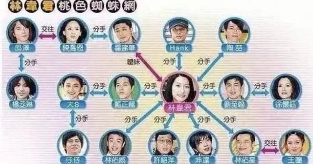 林韦君|14任男友,多次劈腿,42岁林韦君元气爆棚,“渣女”真能洗白?