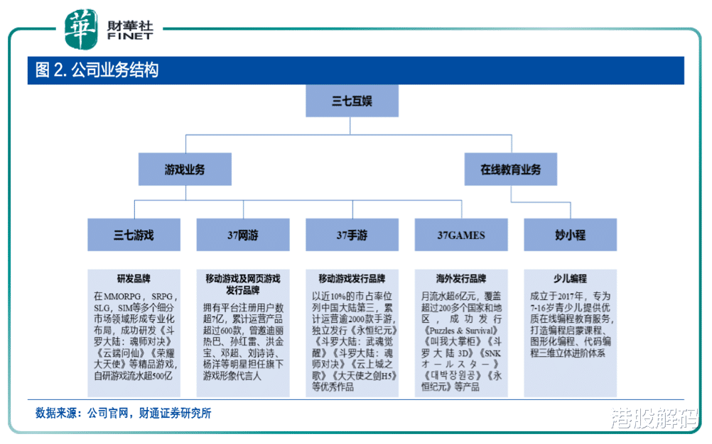 裁员|元宇宙视界|优势互补？三七互娱携手智度股份“共闯”元宇宙！