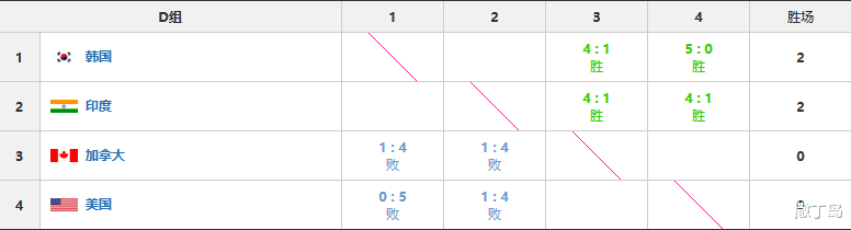 日本队|中国丹麦携手晋级，日本双线上岸，印度韩国进八强，汤尤杯更新
