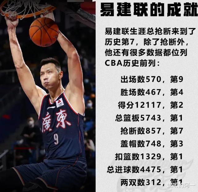 职业教育|什么是常青树？这就是！易建联职业生涯各项数据及历史排名一览