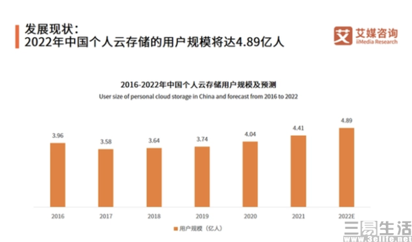 百度网盘|QQ的超级会员体系，百度网盘算是玩明白了