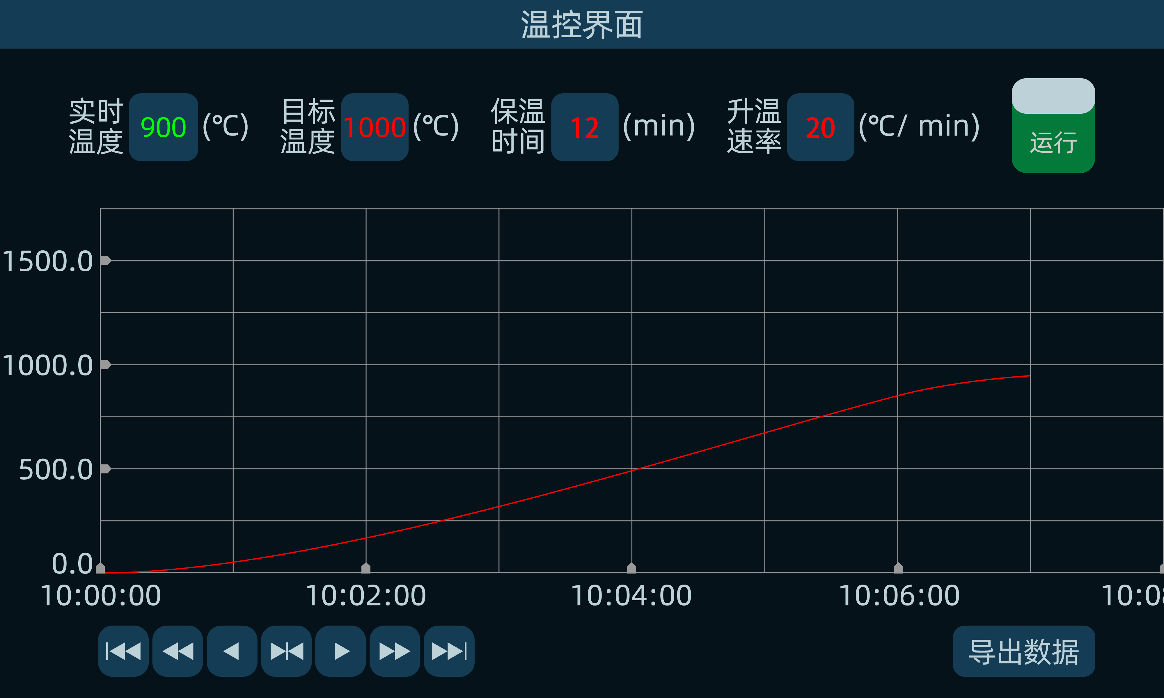 前瞻技术 | 现代实验室反应分析仪——热岛