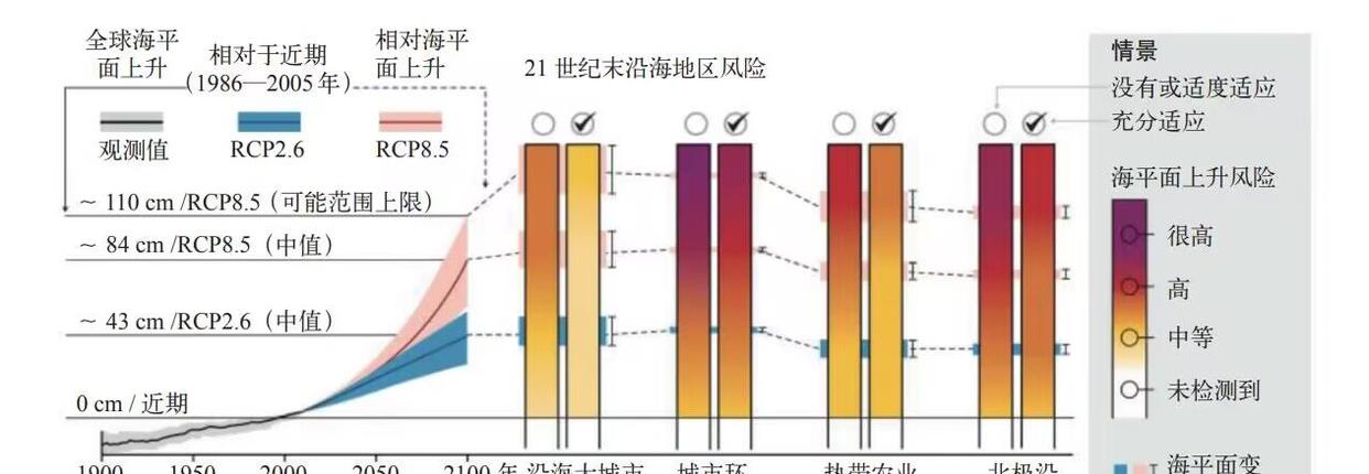 明明马里亚纳海沟,每年在疯狂吞噬海水,为何海平面不降反升呢?