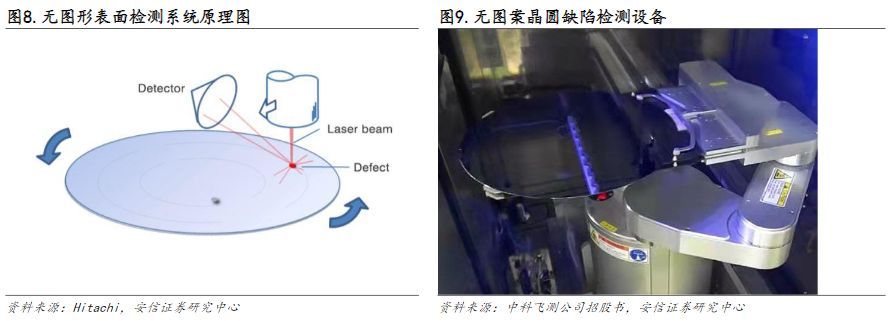 拓尔思|电子行业报告:芯片良率的重要保障,量检测设备国产替代潜力大