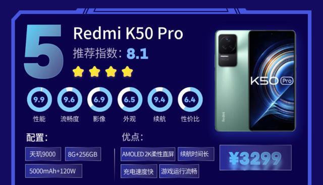 C++|2022年618最值得考虑的各价位手机,请收藏备用