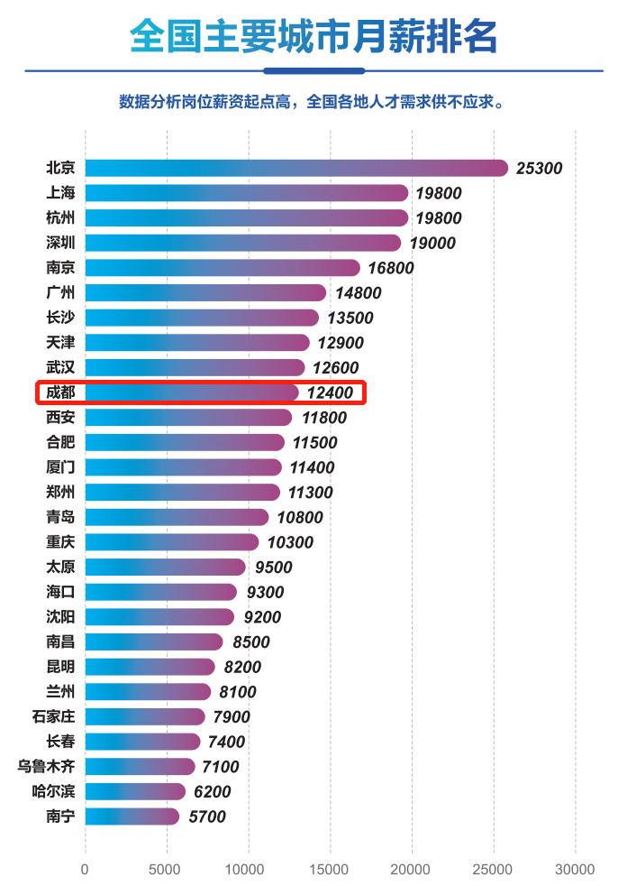 招聘|34岁0基础想转行数据分析师晚吗？