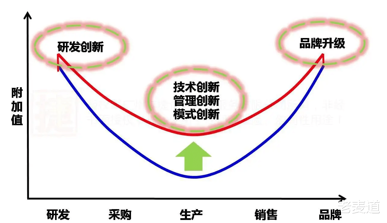 Google|三星：国产手机集体高端背后的“赢家”