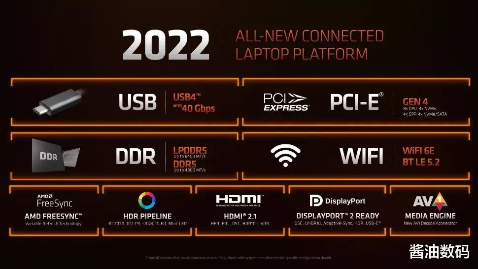 AMD|R7-6800H+高分辨率高刷屏，来到5K档位，AMD YES！